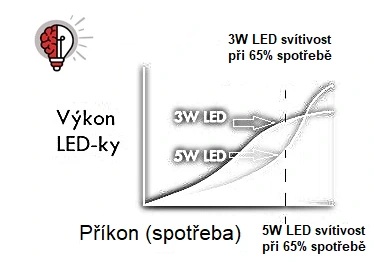 3W LED versus 5W dual chip LED – Proč více wattový ani duální neznamená lepší - Red light therapy, LEDterapie červeným a infračerveným svetlem, biohacking 4
